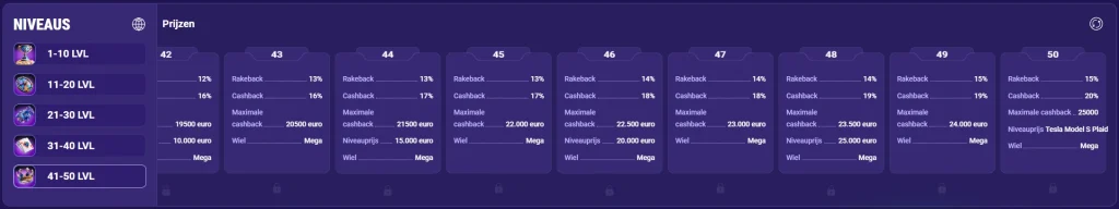 ChachaBet Casino VIP niveaus met rakeback cashback en beloningen tot Tesla Model S Plaid